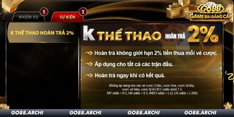 4 sự kiện ưu đãi hot nhất năm